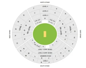 IND vs AUS 1st Test: Tickets Price